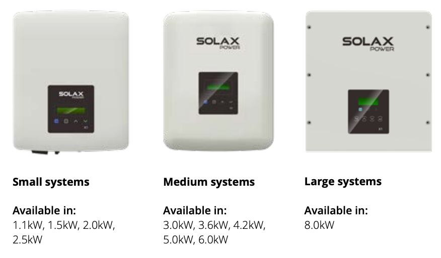 Sandtoft In-Roof Solar Grid Tied Inverter 8.0kW